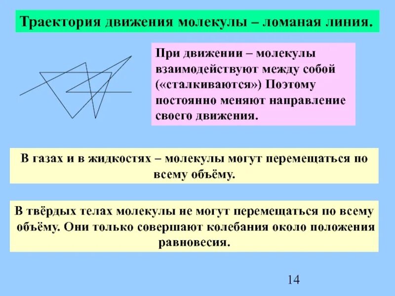 Расстояние между молекулами жидкости - Вопросы и ответы
