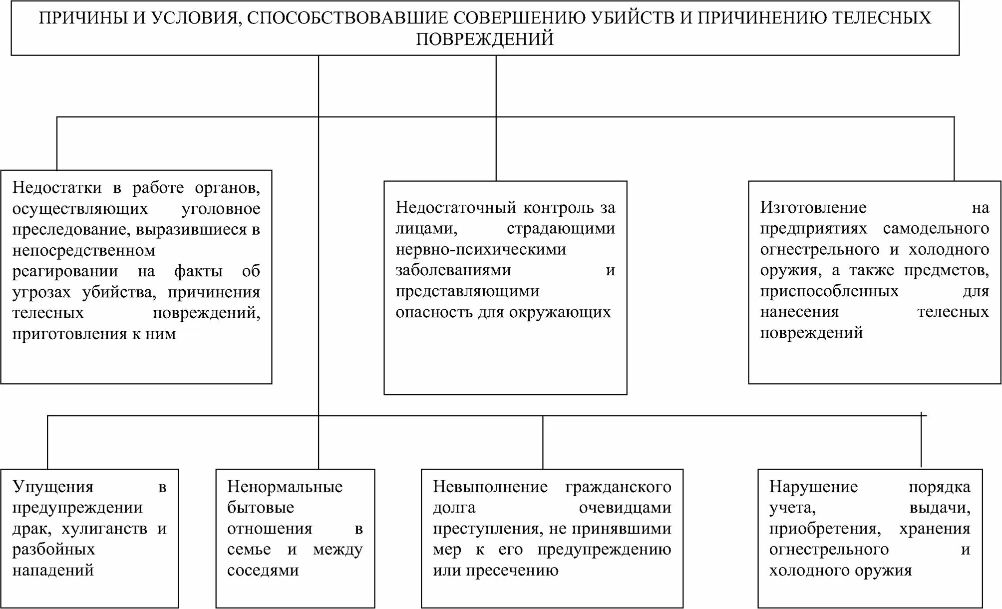 Способствующих совершению преступлений в. Способствующих совершению преступлений в