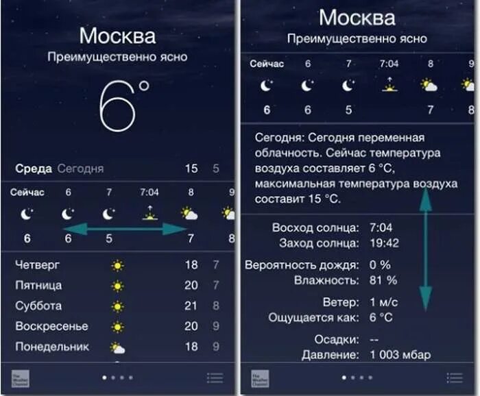 Приложение мое давление на айфоне. Обозначение осадков в айфоне. погодные знаки на айфоне. значки погоды в айфоне. прогноз погоды расшифровка знаков.