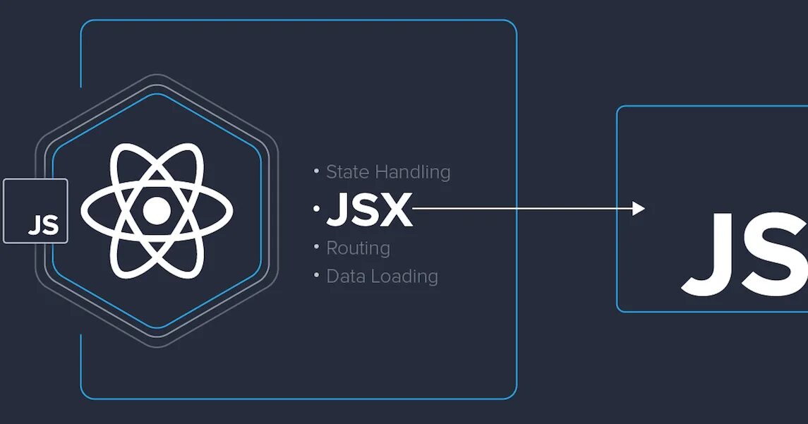 Jsx components. JSX. JSX (JAVASCRIPT). React js. JSX React logo.