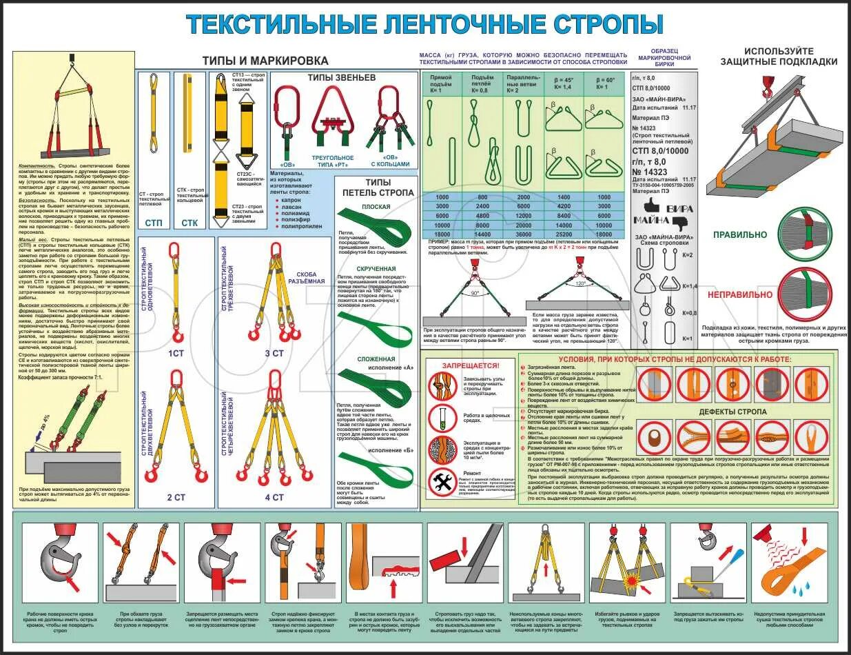 Стропы текстильные типы. Текстильные ленточные стропы схемы строповки. стенд 1000х1000 &quot;текстильные ленточные стропы&quot; а3. текстильные ленточные стропы плакат. плакат по выбраковке текстильных ленточных стропов.