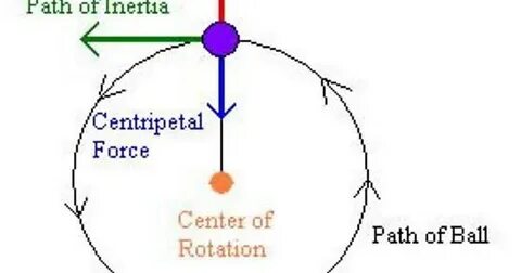 Force path