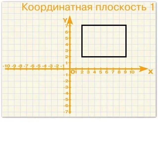 Постройте на координатной плоскости четырехугольник abcd. Спанч Боб на координатной плоскости. Как начертить на координатной плоскости четырехугольник. Рисунок на координатной плоскости губка Боб. Губка Боб на координатной плоскости точки.