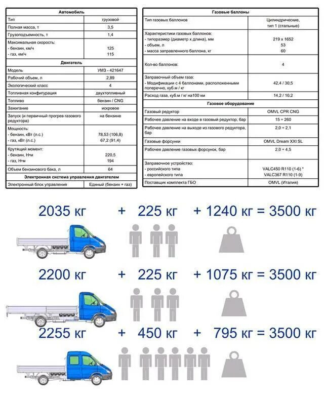 Газель 2.4 расход топлива. Расход топлива Газель бортовая. Газель расход топлива на 100 бензин. Расход топлива Газель бизнес.