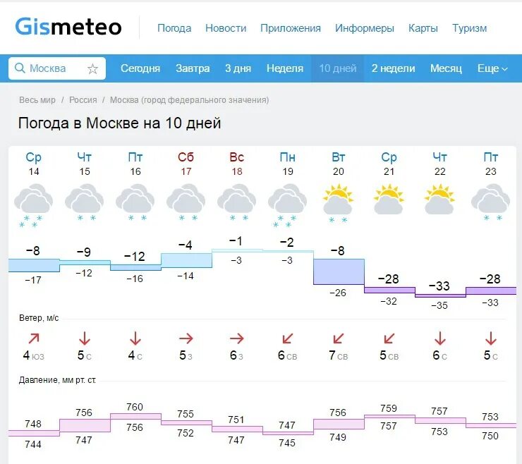 Погода в москве в метрогородке. Погода на сегодня. Погода в Москве. Погода на завтра. Пагода сегодния вмаскуве.