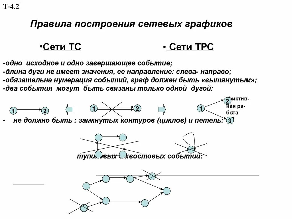 Сетевое событие
