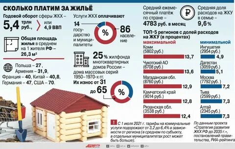 Муниципальное жилое помещение предоставляется