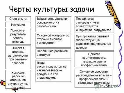 Общие черты культуры это