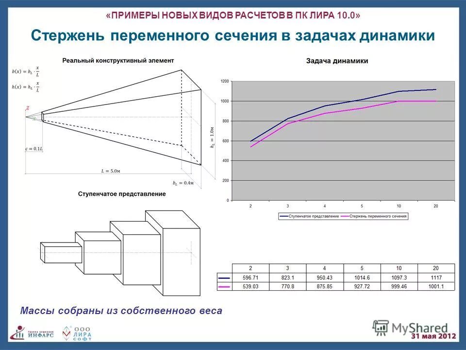 виды расчетов спл