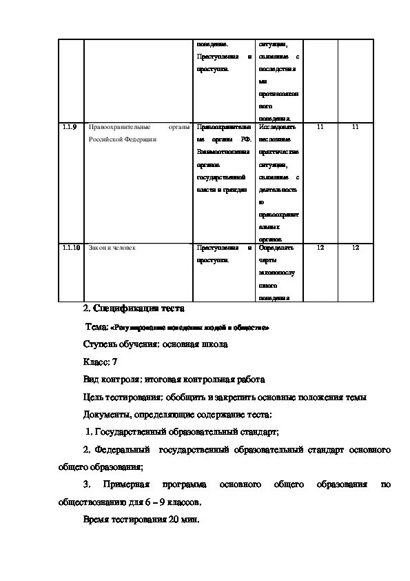 Регулирование поведения людей в обществе контрольная работа. Регулирование поведения людей в обществе контрольная работа