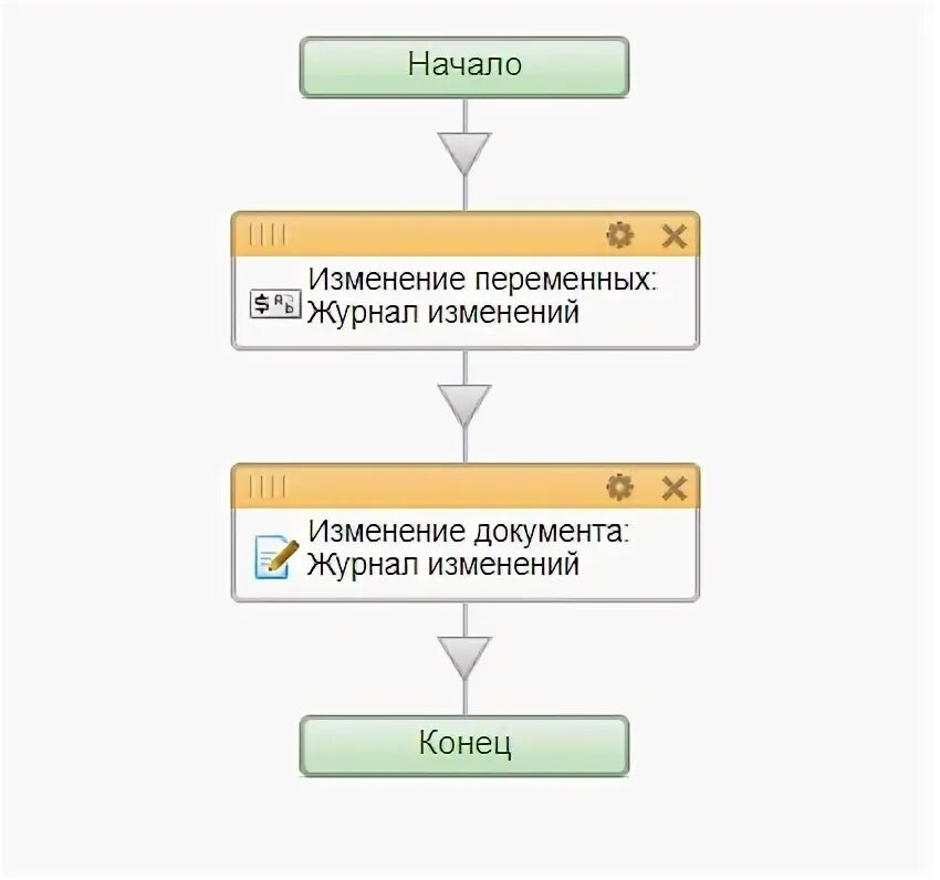 Изменение предмета кас. Изменение предмета кас
