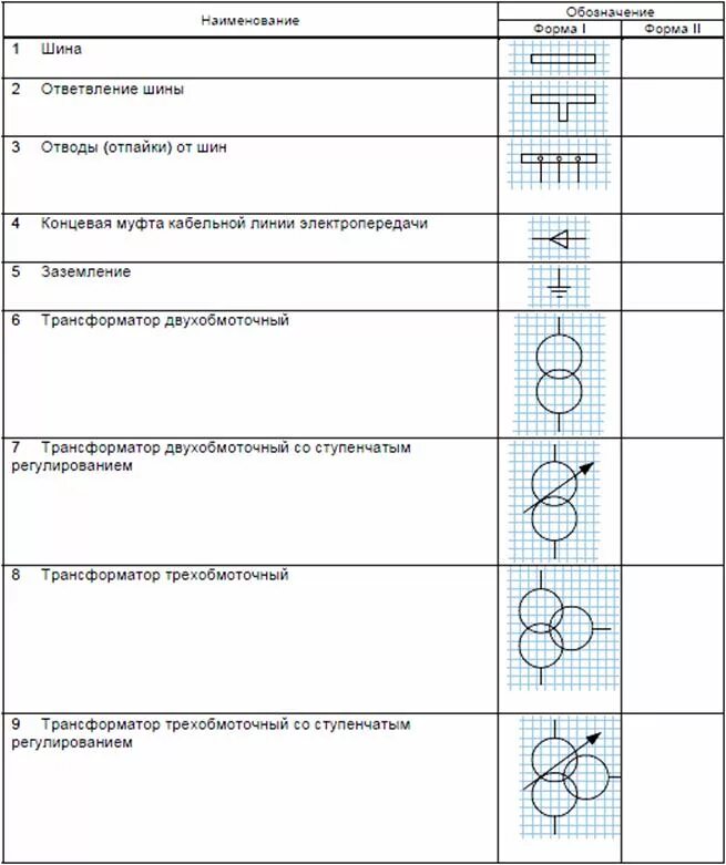 Обозначение подстанций. Условные обозначения электрических схем подстанций. Условные обозначения элементов трансформаторных подстанций. Обозначения оборудования на схемах электрических подстанций. Условное обозначение трансформаторной подстанции на схеме.