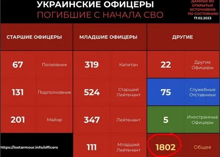 По состоянию на июль 2024 года