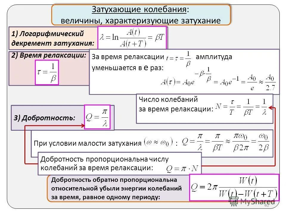 Фаза колебания тока в момент времени t это. Максимальное значение колеблющейся величины. Формула расчета фазы колебаний. Максимальное значение колеблющейся величины. Нелинейные колебания.