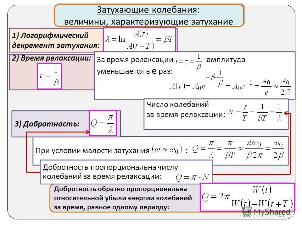 Добротность индуктивности