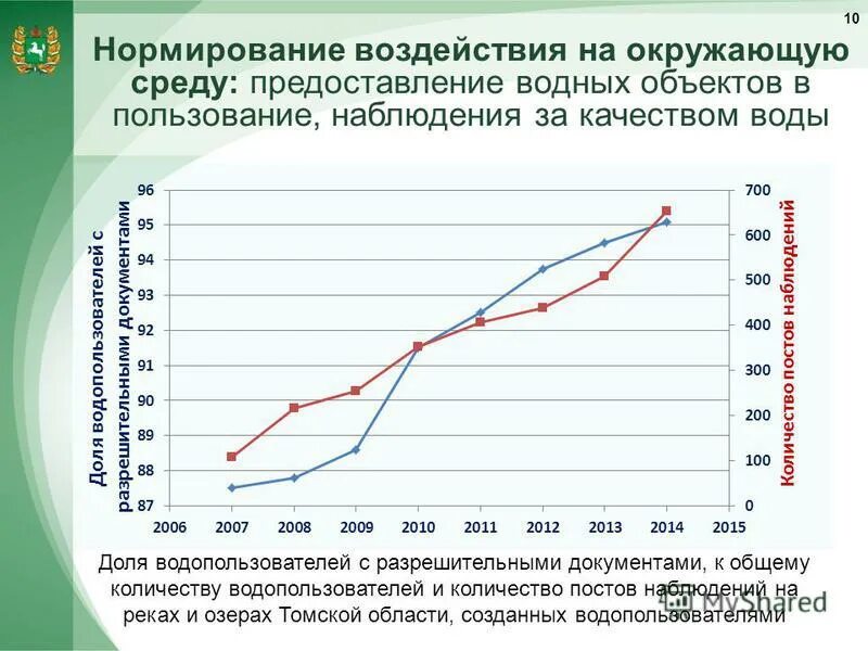 Нормирование сбросов