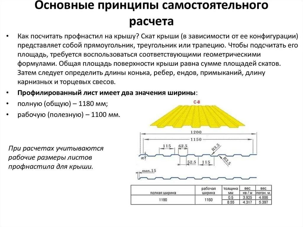 Как правильно рассчитать профлист для кровли. Как рассчитать профнастил на крышу. Как посчитать профнастил на крышу. Как посчитать профнастил в м2.