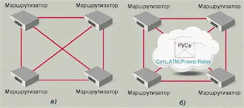 Возврат сети