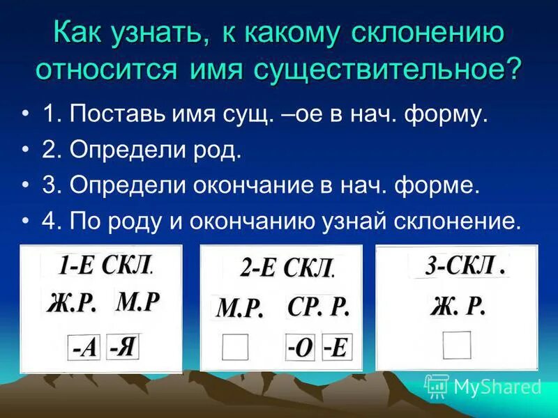 Склонение имен существительных. Склонение имён существительных 4 класс таблица. Склонение существительных презентация. Склонение имени существительного. 1 2 3 склонение имен существительных карточки