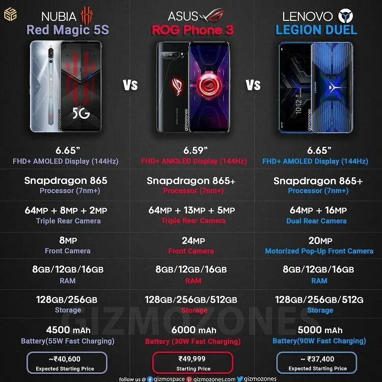 7 s pro. Nubia Red Magic 8 Pro 16/512 ГБ Global. ASUS ROG Phone 6s Pro. ASUS ROG Phone 7 Pro. ASUS ROG Phone 5 vs 6.