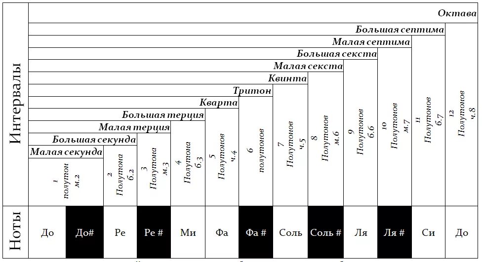 Прима октава