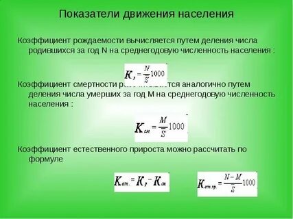 Общая рождаемость это