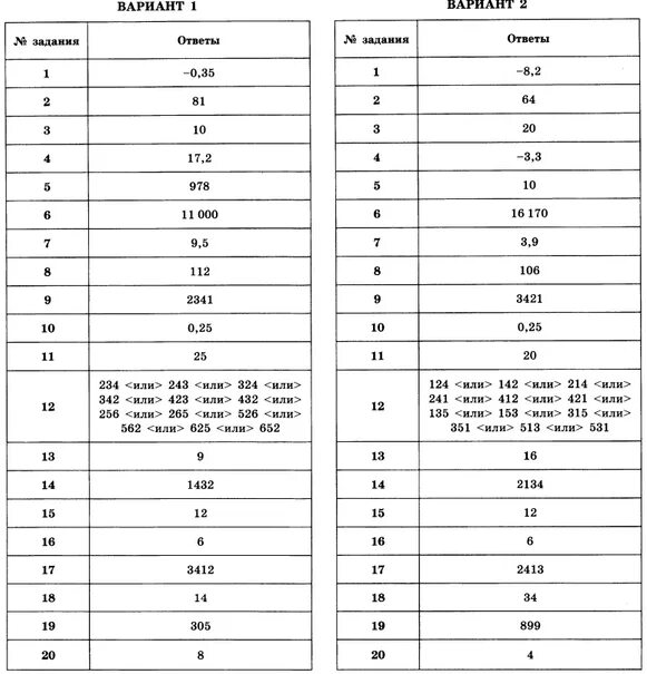Русский язык 4 класс вариант 2002 ответы. Ответы ОГЭ по математике 2021 Ященко 50 вариантов ответы. Ответы на задания. Ответы на ЕГЭ база 2016 Ященко 50 вариантов. ЕГЭ математика с ответами.