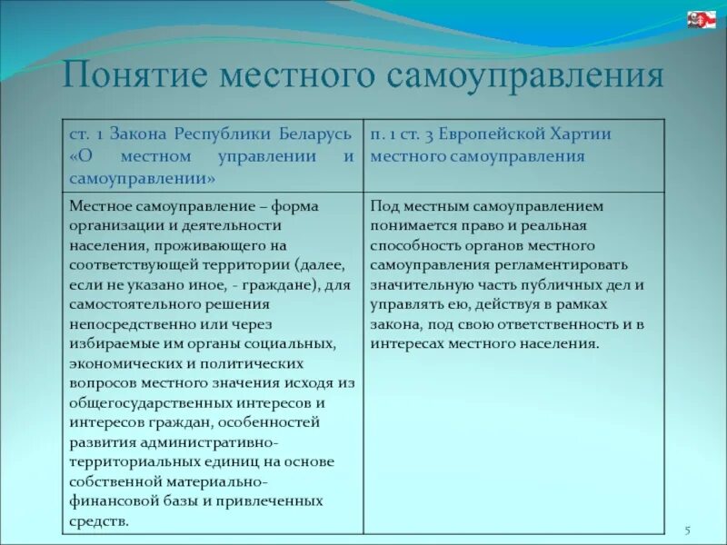 Европейская хартия местного самоуправления принципы. Прянтие местного самоуправления. Принципы в европейской хартии местного самоуправления и РФ. Понятие местного самоуправления.