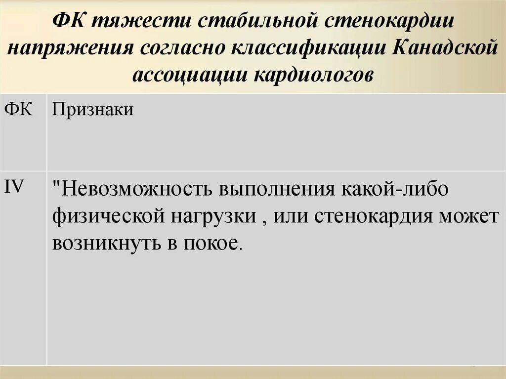 Стабильная стенокардия классификация. Стенокардия напряжения класси. Классификациястенокардии напряжения стабилной. ФК стенокардии канадская классификация.