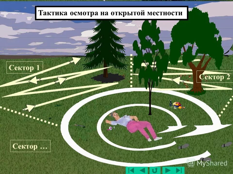 этапы осмотра места. порядок осмотра здания. тактика осмотра помещения. тактика осмотра помещения. задачи осмотра места происшествия.