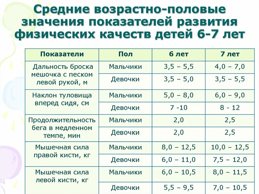 Возрастно половые показатели