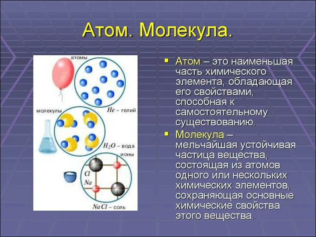 Атомы и молекулы. Структура молекулы и атома. Атомы и молекулы в химии. Строение атомов и молекул.