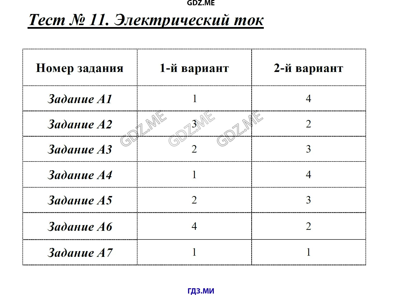 Проверочная работа электричество 8 класс. 8 Кл тесты электричество. Физика Бобошина 8 класс тесты. Контрольная работа электричество 8 класс. Электромагнитные явления тест 8 класс 1 вариант