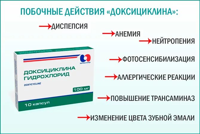 Доксициклин какая группа антибиотиков. Антибиотик от цистита доксициклин. Доксициклин побочка. Антибиотики прицестите. Побочные действия Доксицикли.