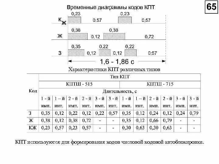 Паста кремнийорганическая теплопроводная кпт-8, шприц 20 г гост 19783-74. Ключ путевой трещоточный реверсивный кптр-36. Профиль сиал кпт 74 фурнитурный паз. Кпт 19 характеристики. Соединитель рам сиал кпт 60.