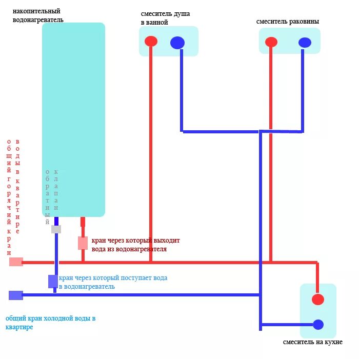 Схема последовательного соединения водонагревателей. Схема последовательного соединения бойлеров. Подключение горячей и холодной воды к смесителю. Горячая вода смеситель схема. Стандарт горячей воды