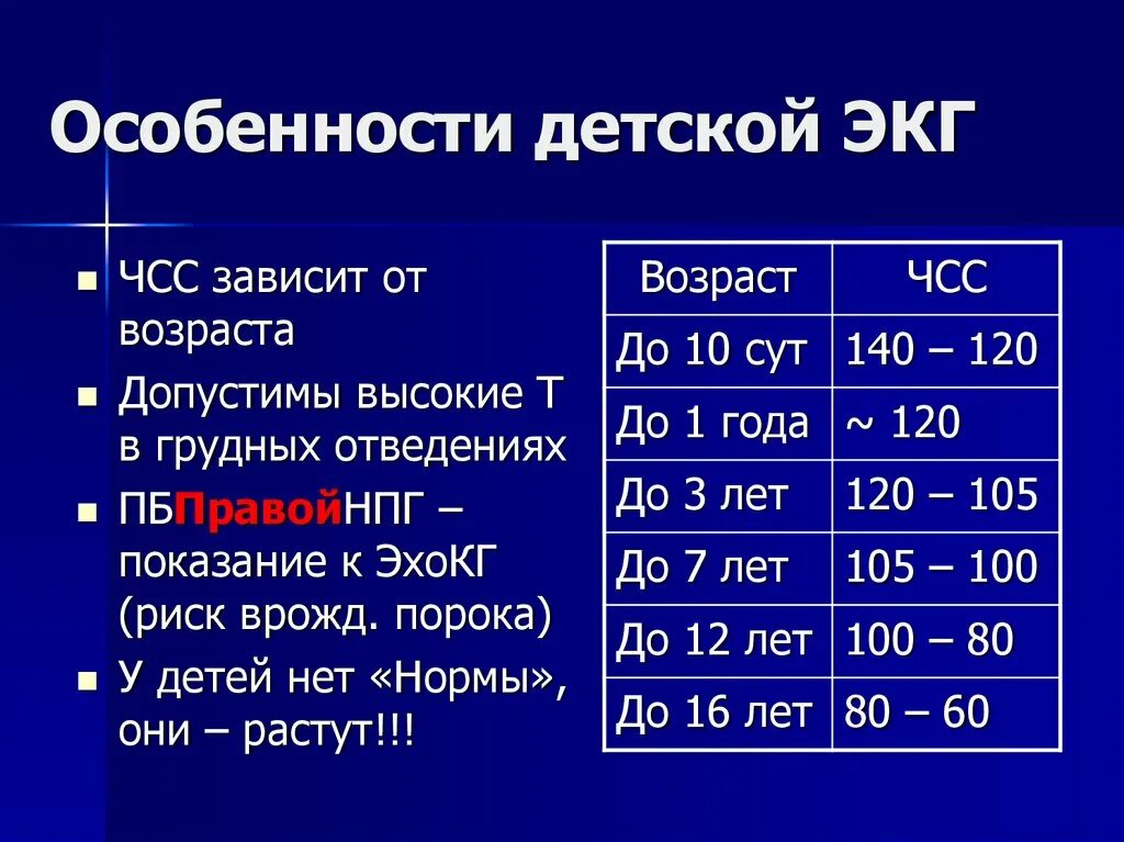 Чч сс. Нормы ЭКГ У детей таблица. ЧСС по ЭКГ норма у детей. Нормы интервалов ЭКГ У детей 4 лет. Норма ЧСС на ЭКГ.