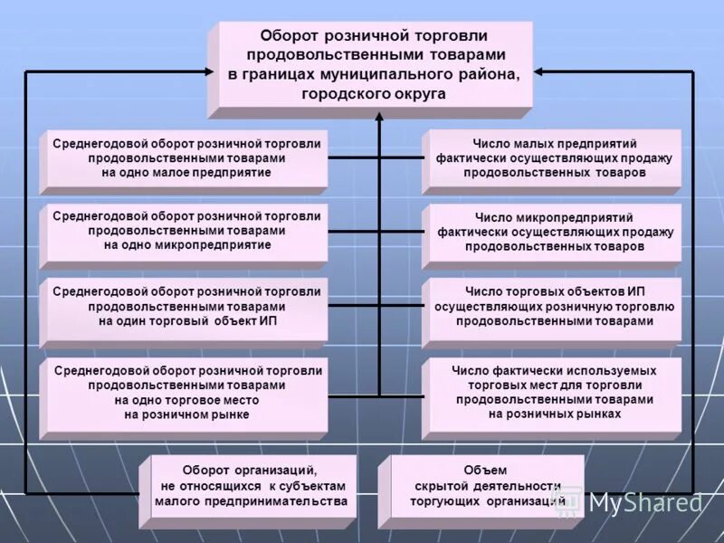 малое предприятие розничной торговли. оборот розничной торговли юар. малые предприятия. объем оптовой торговли это. классификация розничного товарооборота предприятия.
