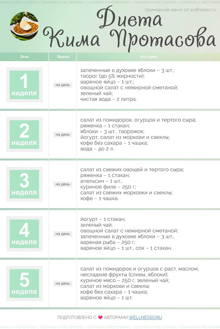 Рецепты протасова 2 неделя. Диета Кима Протасова примерное меню. Диета Кима Протасова меню по дням. Диета Протасова 1-2 неделя меню. Диета Кима Протасова меню по неделям.