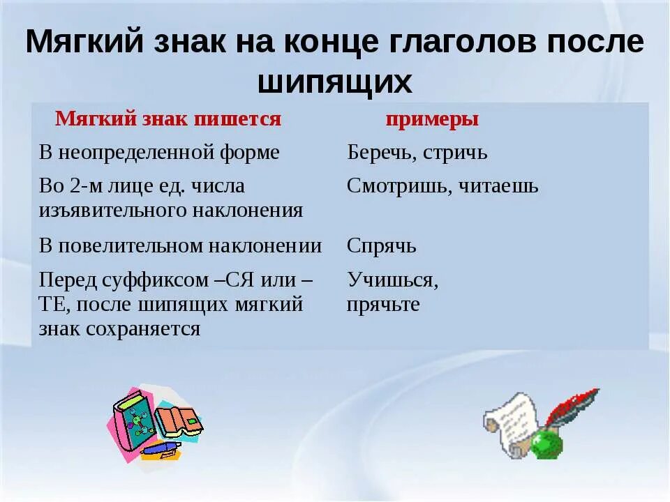 Написание слов с мягким знаком. Правописание мягкого знака после шипящих в глаголах. Мягкий знак после шипящих на конце глаголов правило. Написание мягкого знака после шипящих на конце глаголов. Ь знак в конце глаголов после шипящих правило.