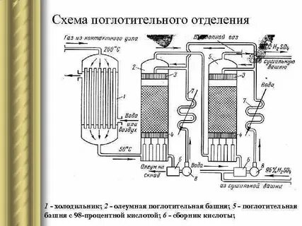 Поглотительная башня