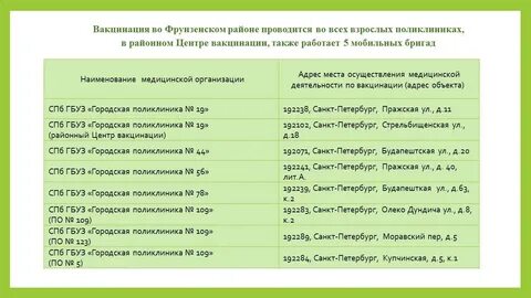 Вакцинация запись спб