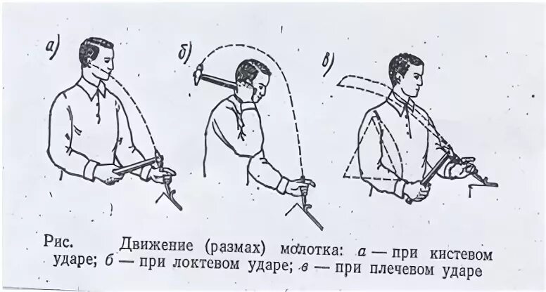Размах движения