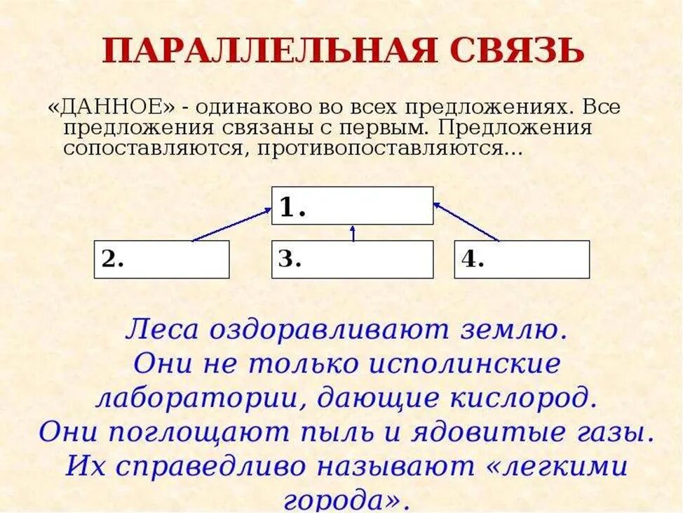 Параллельный способ связи предложений примеры. Параллельный Тип связи примеры. Последовательный Тип связи предложений. Текст с параллельной связью примеры.