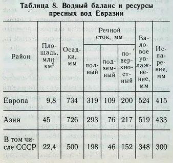 Таблица водные
