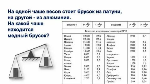 Плотность алюминия кг м3 в физике