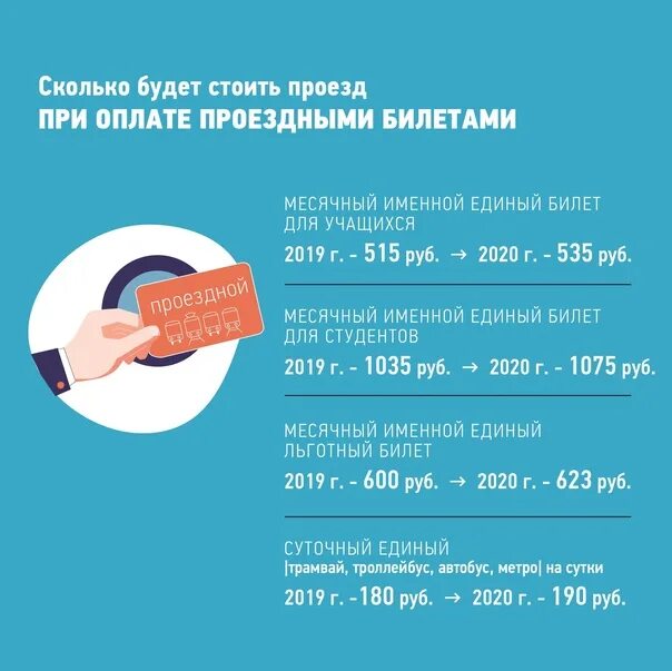 Как екп оплачивать проезд. Карта петербуржца стоимость проезда. тарифы транспорта подорожник. тарифы на проезд спб. тарифы транспорт спб.