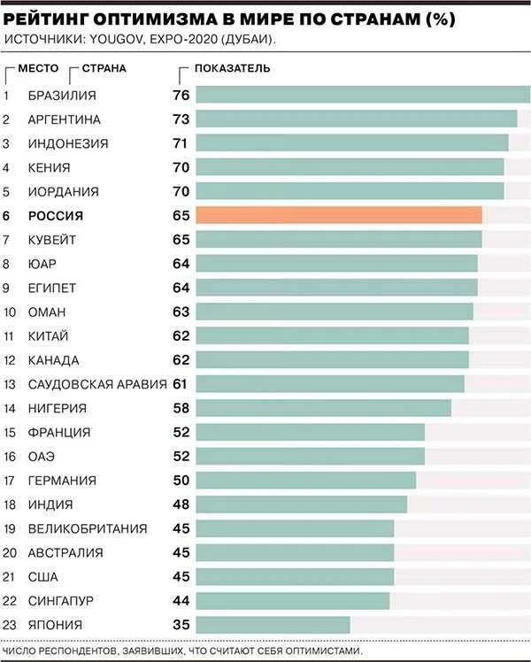 Рейтинг стран по уровню жизни в мире. Рейтинг стран по уровню жизни населения в мире 2025 таблица. рейтинг стран по уровню жизни 2025 таблица.