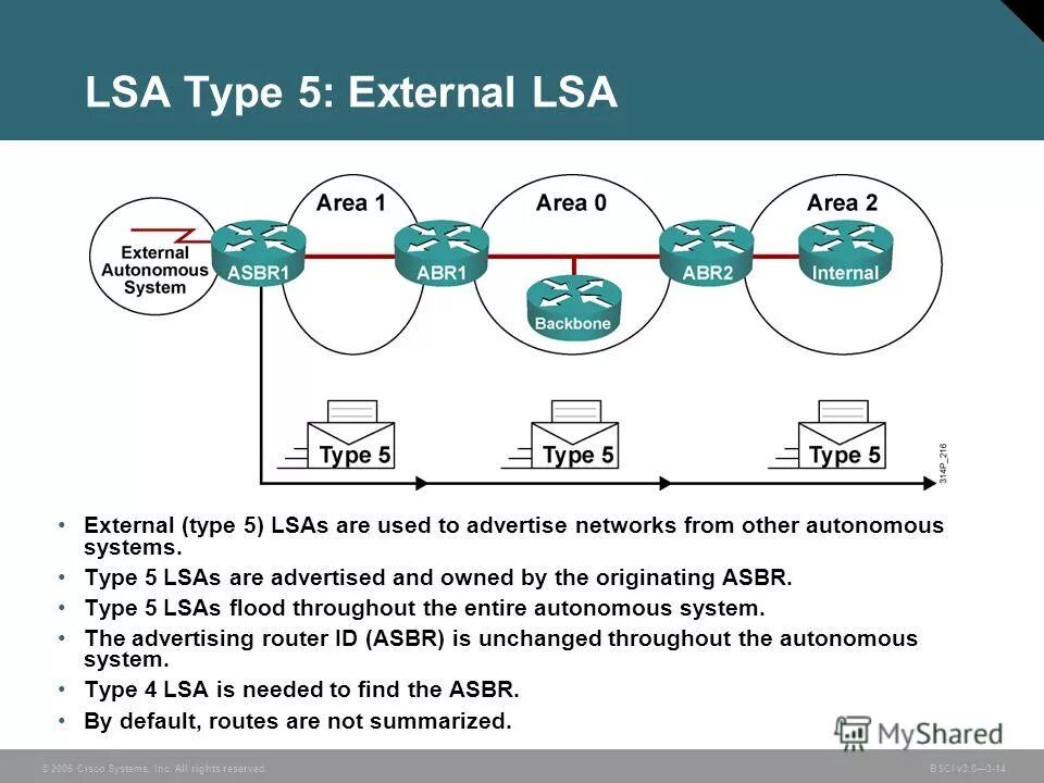 Lsa пакеты ospf. Ubec-25a-hv(3-18s)-v1. Philips ionization gauge источники. Внешний usb дисковод для компьютера. Портативный двд привод.