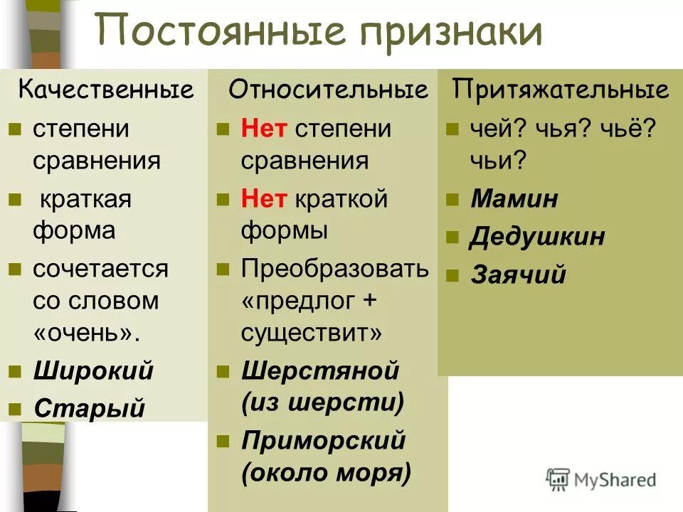 Сухих какой признак прилагательного. Постоянные признаки прилагательного. Постоянные и не постоянные признаки прил.